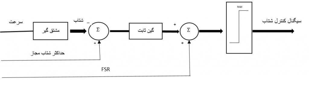 سیگنال کنترل شتاب