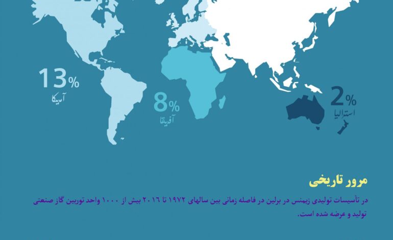 توربین‌های گاز زیمنس