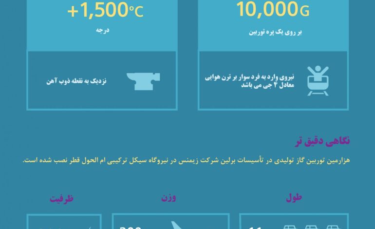 توربین‌های گاز