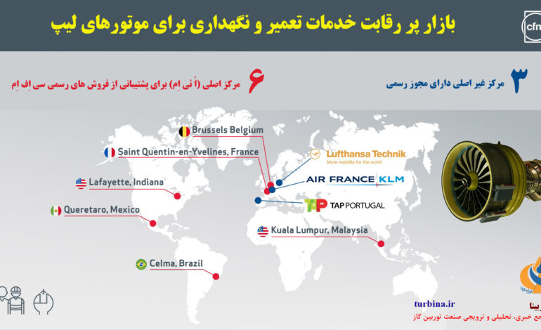 خدمات تعمیر و نگهداری