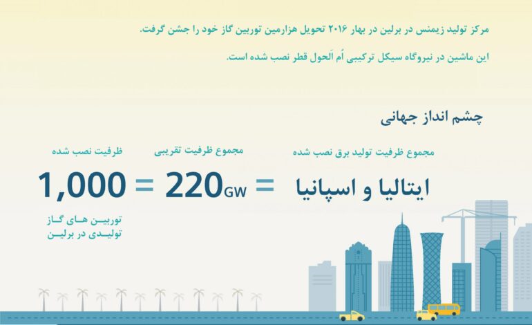 1000 واحد توربین گاز زیمنس