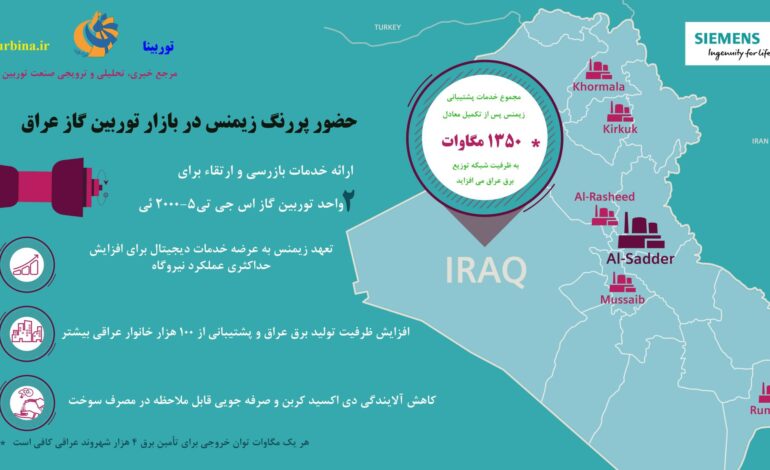 حضور پررنگ زیمنس در بازار توربین گاز عراق