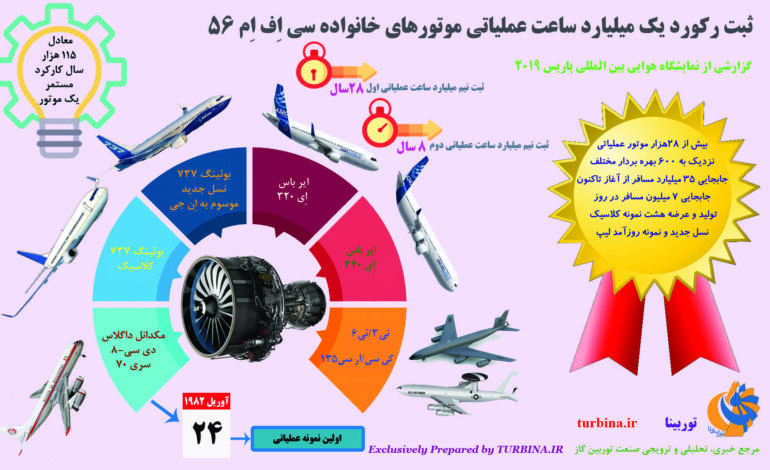 ثبت رکورد یک میلیارد ساعت عملیاتی موتورهای خانواده CFM56