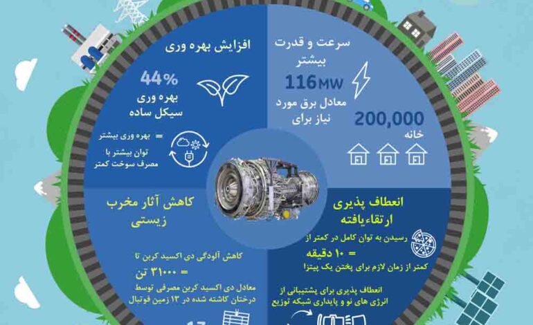 محصول جنرال الکتریک