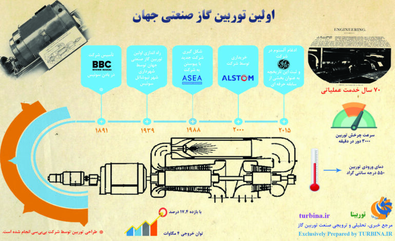 اولین توربین گاز صنعتی جهان