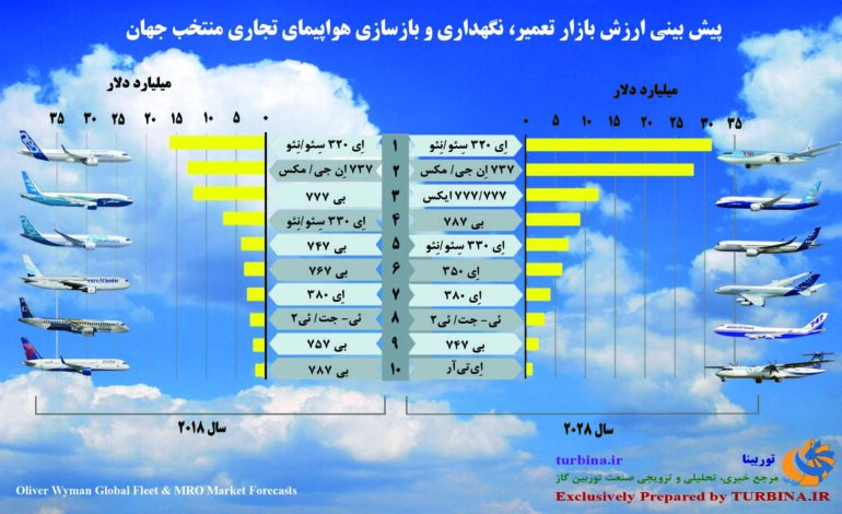 هواپیمای تجاری