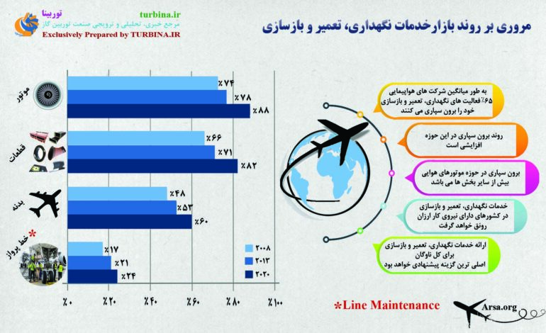 خدمات نگهداری، تعمیر و بازسازی