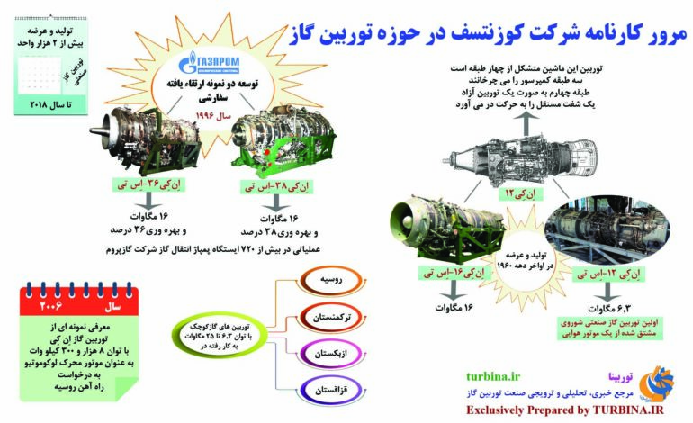 شرکت کوزنتسف