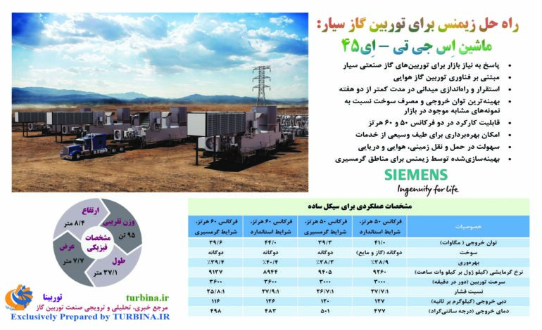 راه‌حل زیمنس برای توربین گاز سیار: ماشین SGT-A45