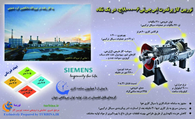 توربین گاز پرقدرت SGT6-8000H در یک نگاه