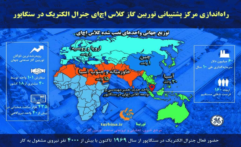 راه‌اندازی مرکز پشتیبانی توربین گاز کلاس اچ‌ای جنرال الکتریک در سنگاپور
