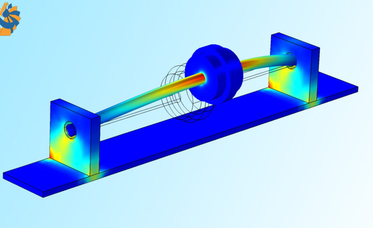 روتوردینامیک