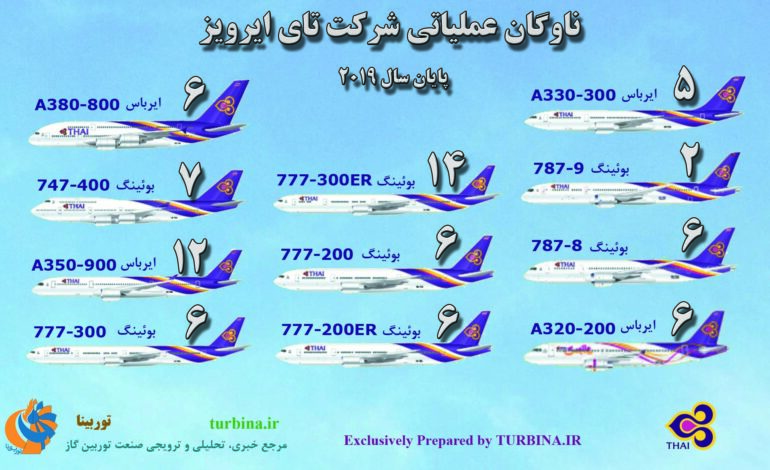 ناوگان عملیاتی شرکت تای ایرویز (پایان سال 2019)