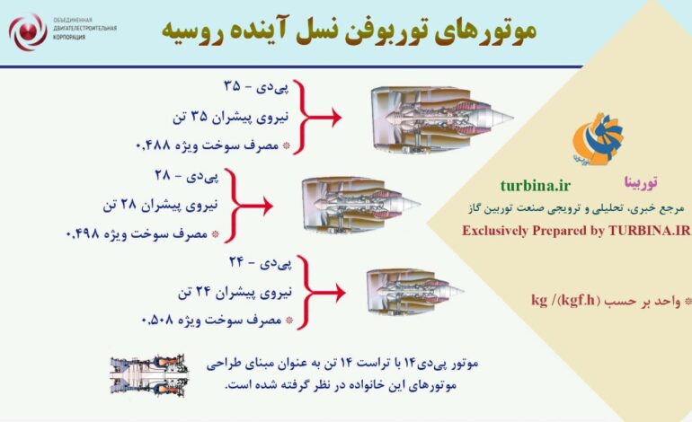 موتورهای توربوفن نسل آینده روسیه
