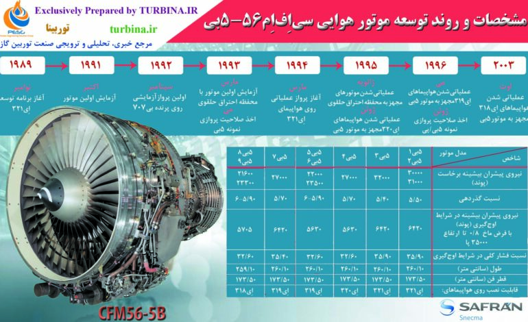 موتور هوایی