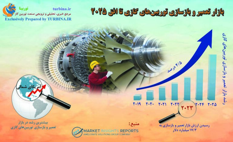 بازار تعمیر و بازسازی توربین‌های گازی تا افق 2025