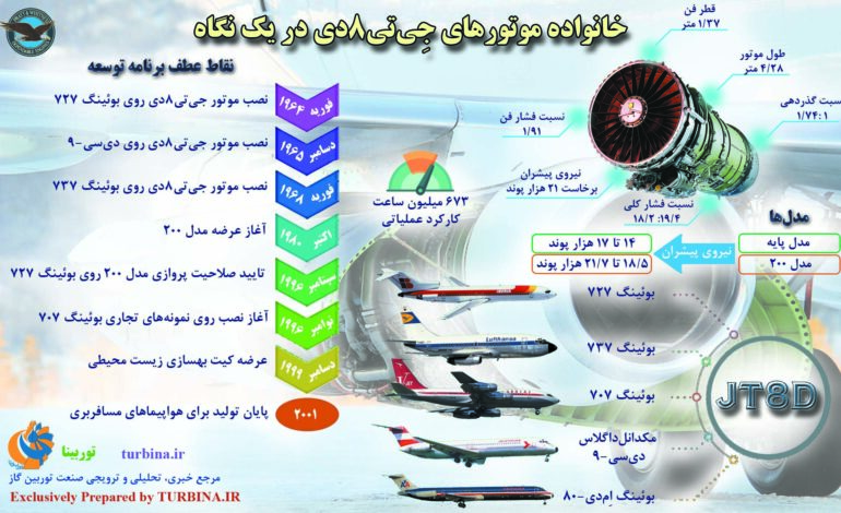 خانواده موتورهای JT8D در یک نگاه
