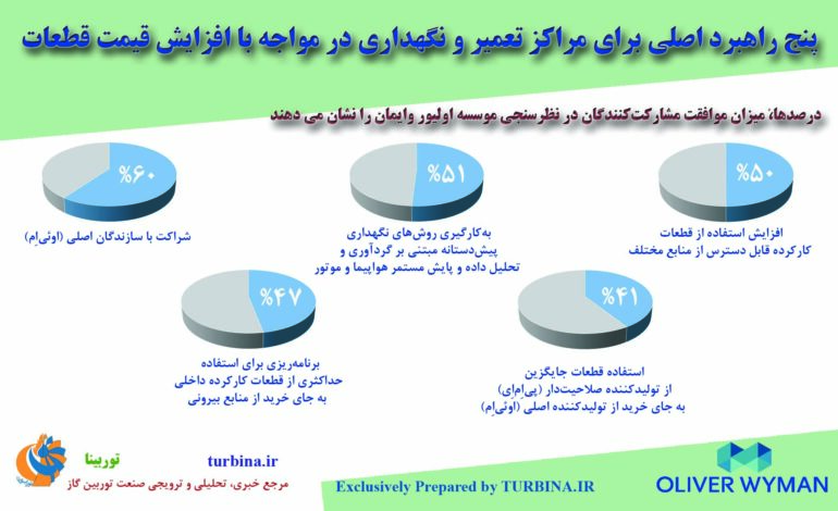 تعمیر و نگهداری