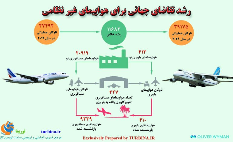 هواپیما غیرنظامی
