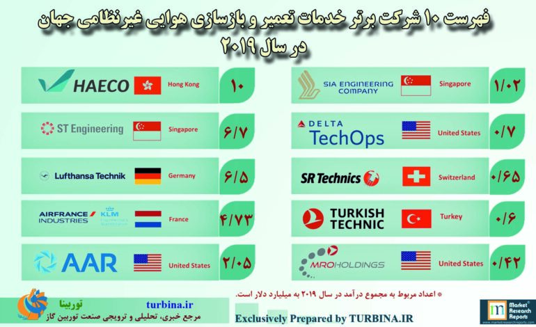 خدمات تعمیر و بازسازی هوایی