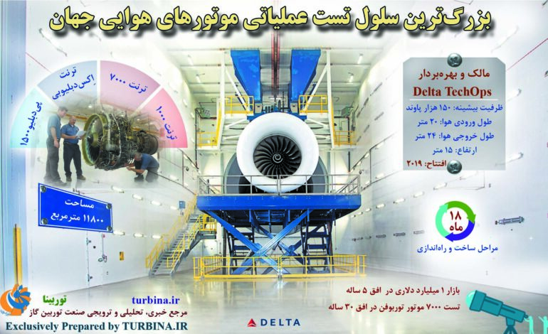 سلول تست عملیاتی