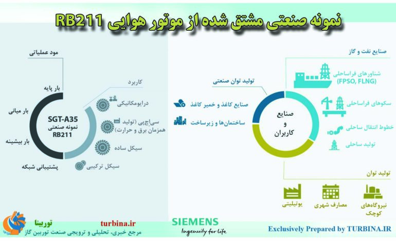 نمونه صنعتی مشتق‌شده