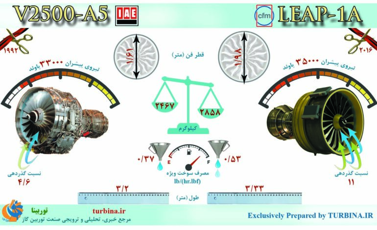مقایسه موتورهای V2500-A5 و LEAP-1A