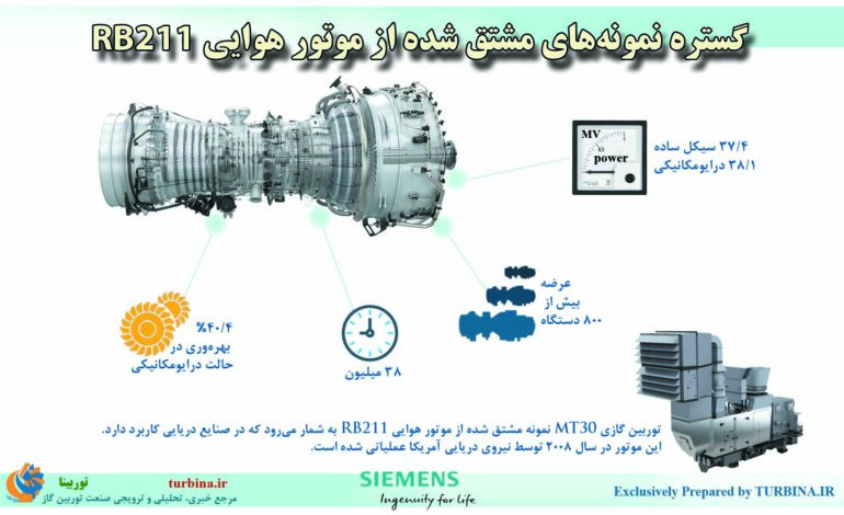 گستره نمونه‌های مشتق‌شده از موتور هوایی RB211