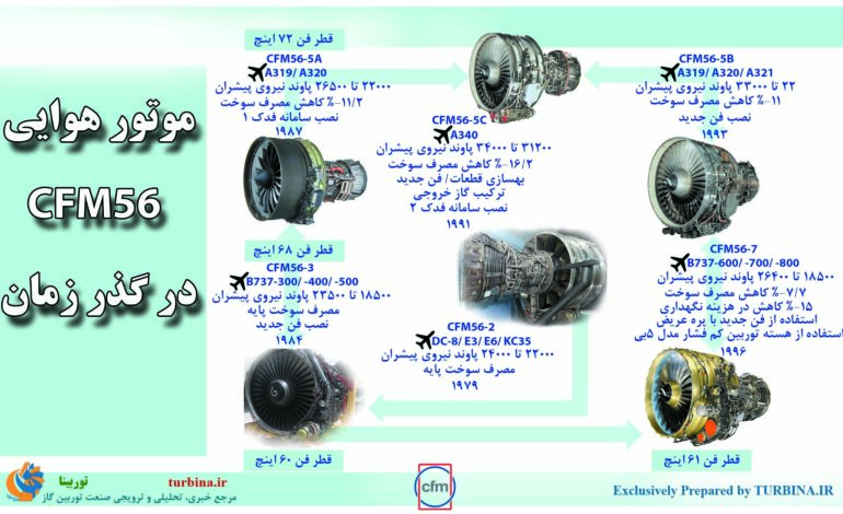 موتور هوایی