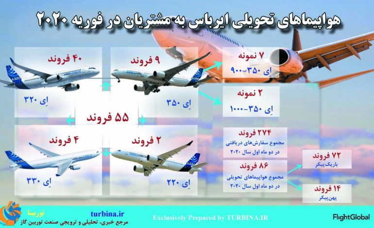 هواپیماهای تحویلی ایرباس