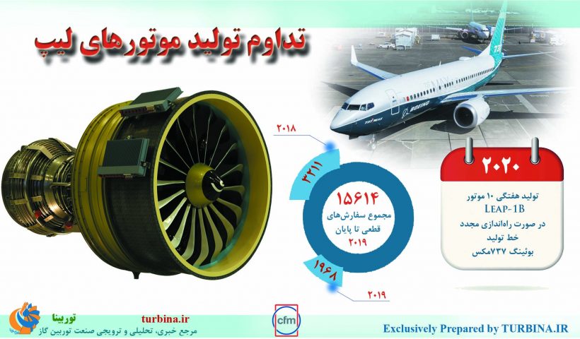 تدوام تولید موتورهای لیپ