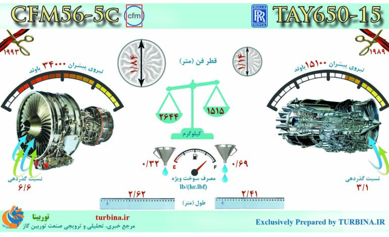 مقایسه موتورهای CFM56-5C و TAY650-15