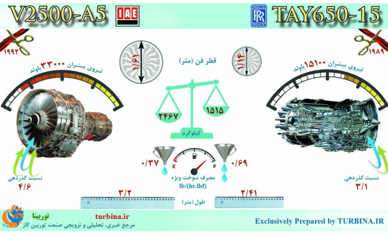 مقایسه موتورهای V2500-A5 و TAY650-15