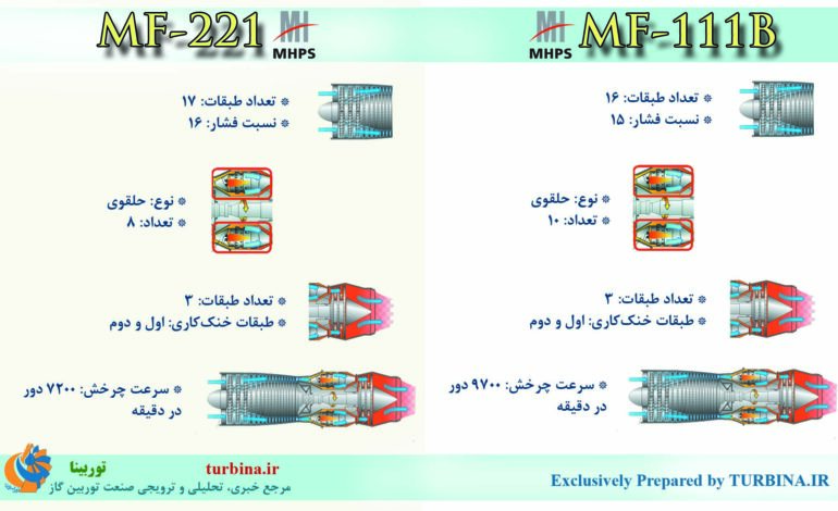 توربین گازی سبک میتسوبیشی