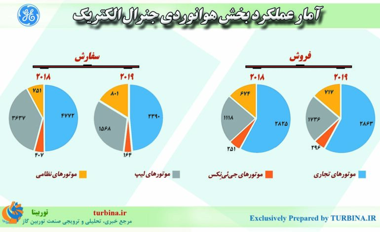 جنرال الکتریک