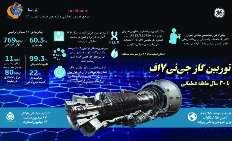 توربین گاز 7اف جنرال الکتریک با 30 سال سابقه عملیاتی