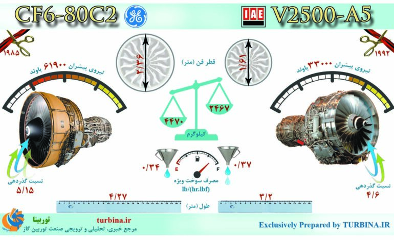 مقایسه موتورهای V2500-A5 و CF6-80C2