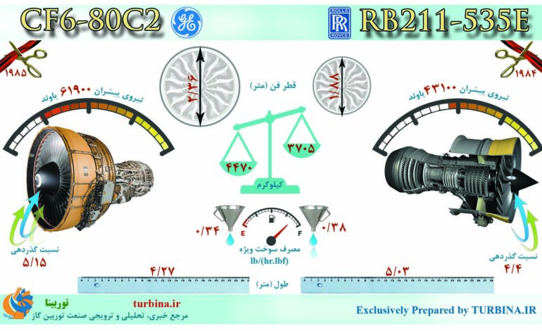 مقایسه موتورهای RB211-535E و CF6-80C2