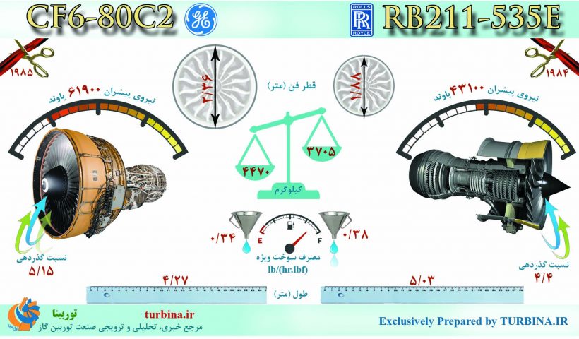 مقایسه موتورهای RB211-535E و CF6-80C2