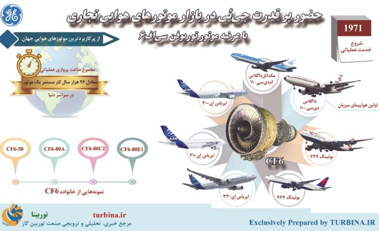 موتورهای هوایی تجاری