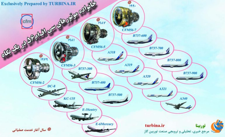 خانواده موتورهای ‌CFM56