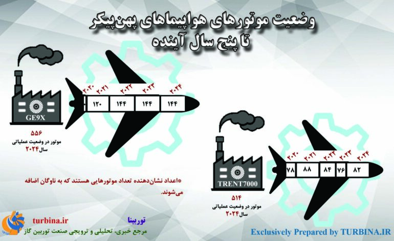 هواپیماهای پهن‌پیکر