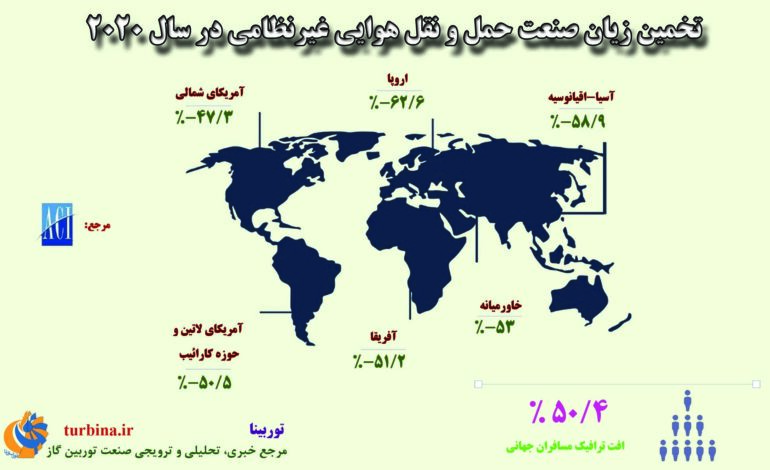 حمل و نقل هوایی