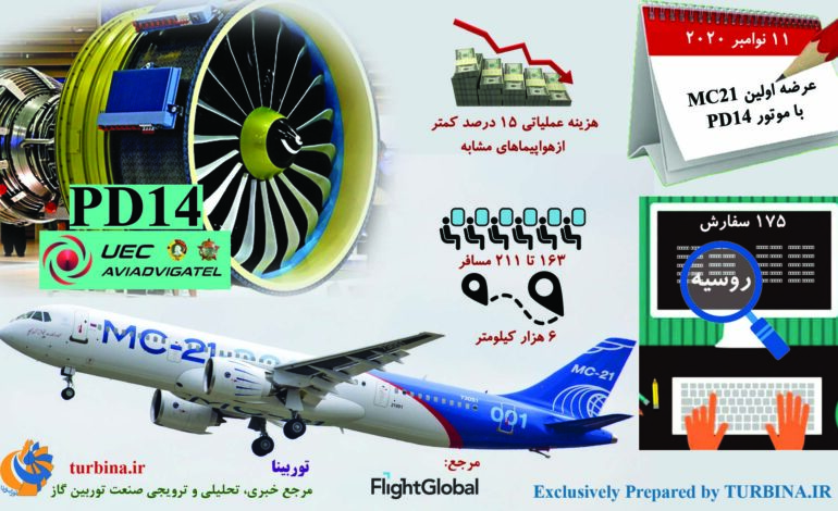 جت مسافربری MC21