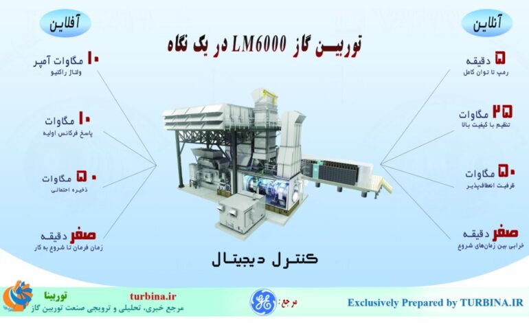 توربین گاز LM6000