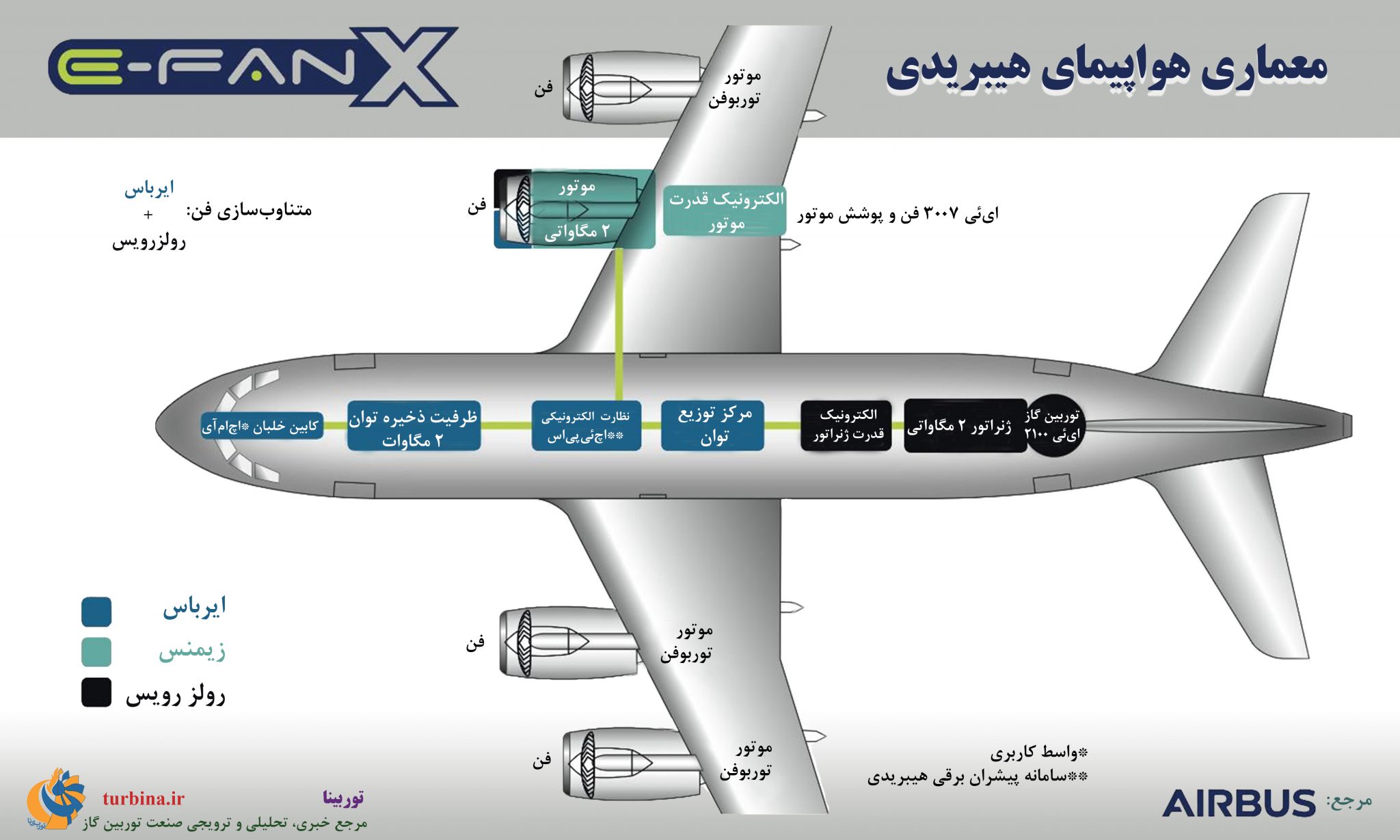 هواپیمای هیبریدی