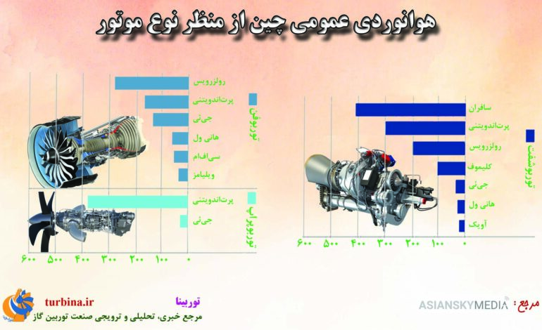 هوانوردی عمومی چین