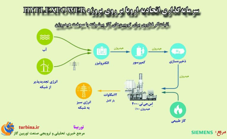ها‌ی‌فلکس‌پاور