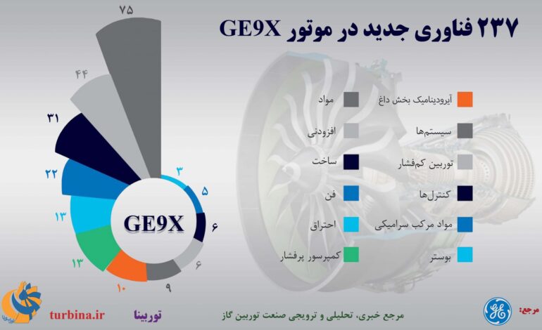 فناوری جدید در موتور GE9X