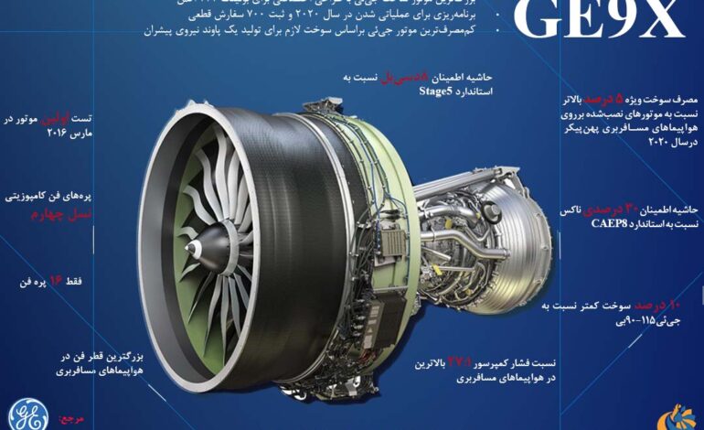 قلدر تازه وارد جنرال الکتریک